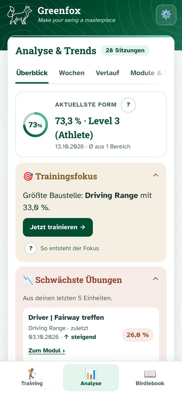 Greenfox App: Analyse mit Trefferquote und Trainingsfokus